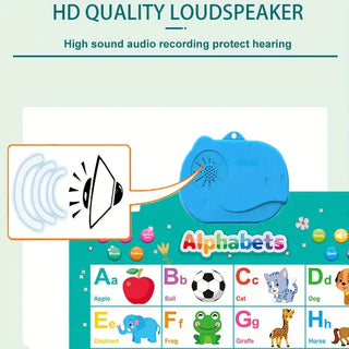 Toyabc Muurposter – Pratende Alfabetkaart – Educatief Leer Speelgoed Voor Peuters